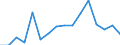 Exports 20146231 Camphor/ aromatic ketones without other oxygen function/ ketone-alcohols/ ketone-aldehydes/ ketone-phenols and ketones with other oxygen function                                                  /in 1000 Euro /Rep.Cnt: Denmark