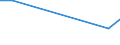 Total production 20146231 Camphor/ aromatic ketones without other oxygen function/ ketone-alcohols/ ketone-aldehydes/ ketone-phenols and ketones with other oxygen function                                             /in 1000 kg /Rep.Cnt: Spain