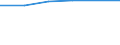 Apparent Consumption 20146231 Camphor/ aromatic ketones without other oxygen function/ ketone-alcohols/ ketone-aldehydes/ ketone-phenols and ketones with other oxygen function                                     /in 1000 Euro /Rep.Cnt: Finland