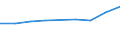 Production sold 20146231 Camphor/ aromatic ketones without other oxygen function/ ketone-alcohols/ ketone-aldehydes/ ketone-phenols and ketones with other oxygen function                                          /in 1000 Euro /Rep.Cnt: Finland