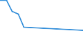 Exports 20146233 Cyclohexanone and methylcyclohexanones                                                                                                                                                            /in 1000 Euro /Rep.Cnt: Slovakia