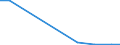 Total production 20146239 Cyclanic, cyclenic or cycloterpenic ketones without oxygen function (excluding camphor, cyclohexanone and methylcyclohexanones, ionones and methylionones)                           /in 1000 kg /Rep.Cnt: United Kingdom