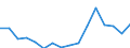 Exports 20146239 Cyclanic, cyclenic or cycloterpenic ketones without oxygen function (excluding camphor, cyclohexanone and methylcyclohexanones, ionones and methylionones)                                         /in 1000 Euro /Rep.Cnt: Belgium