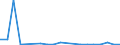 Exports 20146239 Cyclanic, cyclenic or cycloterpenic ketones without oxygen function (excluding camphor, cyclohexanone and methylcyclohexanones, ionones and methylionones)                                            /in 1000 kg /Rep.Cnt: Sweden