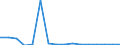 Exports 20146239 Cyclanic, cyclenic or cycloterpenic ketones without oxygen function (excluding camphor, cyclohexanone and methylcyclohexanones, ionones and methylionones)                                          /in 1000 Euro /Rep.Cnt: Sweden