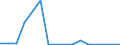 Exports 20146239 Cyclanic, cyclenic or cycloterpenic ketones without oxygen function (excluding camphor, cyclohexanone and methylcyclohexanones, ionones and methylionones)                                         /in 1000 Euro /Rep.Cnt: Finland