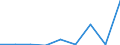 Exports 20146239 Cyclanic, cyclenic or cycloterpenic ketones without oxygen function (excluding camphor, cyclohexanone and methylcyclohexanones, ionones and methylionones)                                          /in 1000 Euro /Rep.Cnt: Poland