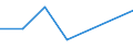 Apparent Consumption 20146270 Halogenated/ sulphonated/ nitrated or nitrosated derivatives of ketones and quinones                                                                                                    /in 1000 kg /Rep.Cnt: Germany