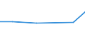 Apparent Consumption 20146270 Halogenated/ sulphonated/ nitrated or nitrosated derivatives of ketones and quinones                                                                                                  /in 1000 Euro /Rep.Cnt: Germany