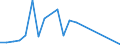 Exports 20146270 Halogenated/ sulphonated/ nitrated or nitrosated derivatives of ketones and quinones                                                                                                               /in 1000 Euro /Rep.Cnt: Ireland