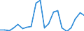 Exports 20146270 Halogenated/ sulphonated/ nitrated or nitrosated derivatives of ketones and quinones                                                                                                               /in 1000 Euro /Rep.Cnt: Belgium