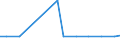 Exports 20146270 Halogenated/ sulphonated/ nitrated or nitrosated derivatives of ketones and quinones                                                                                                              /in 1000 kg /Rep.Cnt: Luxembourg