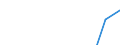 Apparent Consumption 20146270 Halogenated/ sulphonated/ nitrated or nitrosated derivatives of ketones and quinones                                                                                                    /in 1000 kg /Rep.Cnt: Finland