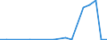 Exports 20146270 Halogenated/ sulphonated/ nitrated or nitrosated derivatives of ketones and quinones                                                                                                                 /in 1000 kg /Rep.Cnt: Finland