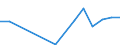 Total production 20146270 Halogenated/ sulphonated/ nitrated or nitrosated derivatives of ketones and quinones                                                                                                        /in 1000 kg /Rep.Cnt: Finland