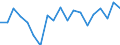 Exports 20146310 Acyclic ethers and their halogenated, sulphonated, nitrated or nitrosated derivatives                                                                                                                 /in 1000 kg /Rep.Cnt: France