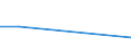 Apparent Consumption 20146310 Acyclic ethers and their halogenated, sulphonated, nitrated or nitrosated derivatives                                                                                             /in 1000 Euro /Rep.Cnt: Netherlands