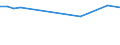 Total production 20146310 Acyclic ethers and their halogenated, sulphonated, nitrated or nitrosated derivatives                                                                                                   /in 1000 kg /Rep.Cnt: Netherlands