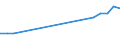 Total production 20146310 Acyclic ethers and their halogenated, sulphonated, nitrated or nitrosated derivatives                                                                                                       /in 1000 kg /Rep.Cnt: Germany