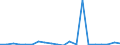 Exports 20146310 Acyclic ethers and their halogenated, sulphonated, nitrated or nitrosated derivatives                                                                                                              /in 1000 Euro /Rep.Cnt: Ireland