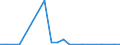 Exports 20146310 Acyclic ethers and their halogenated, sulphonated, nitrated or nitrosated derivatives                                                                                                             /in 1000 kg /Rep.Cnt: Luxembourg