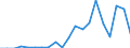 Exports 20146310 Acyclic ethers and their halogenated, sulphonated, nitrated or nitrosated derivatives                                                                                                                /in 1000 kg /Rep.Cnt: Finland