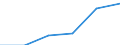 Production sold 20146325 Aromatic ethers and their halogenated, sulphonated, nitrated or nitrosated derivatives                                                                                                      /in 1000 Euro /Rep.Cnt: France