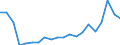 Exports 20146325 Aromatic ethers and their halogenated, sulphonated, nitrated or nitrosated derivatives                                                                                                               /in 1000 kg /Rep.Cnt: Denmark