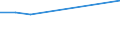 Production sold 20146325 Aromatic ethers and their halogenated, sulphonated, nitrated or nitrosated derivatives                                                                                                       /in 1000 Euro /Rep.Cnt: Spain