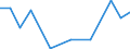 Imports 20146325 Aromatic ethers and their halogenated, sulphonated, nitrated or nitrosated derivatives                                                                                                             /in 1000 Euro /Rep.Cnt: Estonia