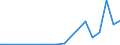 Exports 20146333 2,2-Oxydiethanol (diethylene glycol/ digol)                                                                                                                                                        /in 1000 Euro /Rep.Cnt: Denmark