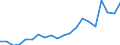 Exports 20146333 2,2-Oxydiethanol (diethylene glycol/ digol)                                                                                                                                                          /in 1000 Euro /Rep.Cnt: Spain