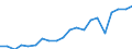 Exports 20146333 2,2-Oxydiethanol (diethylene glycol/ digol)                                                                                                                                                        /in 1000 Euro /Rep.Cnt: Belgium