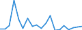 Exports 20146333 2,2-Oxydiethanol (diethylene glycol/ digol)                                                                                                                                                         /in 1000 Euro /Rep.Cnt: Sweden