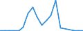 Exports 20146333 2,2-Oxydiethanol (diethylene glycol/ digol)                                                                                                                                                        /in 1000 Euro /Rep.Cnt: Finland