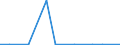 Exports 20146333 2,2-Oxydiethanol (diethylene glycol/ digol)                                                                                                                                                          /in 1000 kg /Rep.Cnt: Estonia