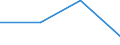 Production sold 20146339 Ether-alcohols and their halogenated, sulphonated, nitrated or nitrosated derivatives (excluding 2,2-Oxydiethanol)                                                                           /in 1000 Euro /Rep.Cnt: Italy