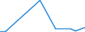 Total production 20146339 Ether-alcohols and their halogenated, sulphonated, nitrated or nitrosated derivatives (excluding 2,2-Oxydiethanol)                                                                   /in 1000 kg /Rep.Cnt: United Kingdom