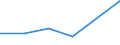 Production sold 20146339 Ether-alcohols and their halogenated, sulphonated, nitrated or nitrosated derivatives (excluding 2,2-Oxydiethanol)                                                                  /in 1000 Euro /Rep.Cnt: United Kingdom