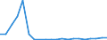 Exports 20146339 Ether-alcohols and their halogenated, sulphonated, nitrated or nitrosated derivatives (excluding 2,2-Oxydiethanol)                                                                                  /in 1000 kg /Rep.Cnt: Portugal