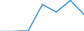 Production sold 20146339 Ether-alcohols and their halogenated, sulphonated, nitrated or nitrosated derivatives (excluding 2,2-Oxydiethanol)                                                                           /in 1000 kg /Rep.Cnt: Finland