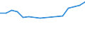 Production sold 20146350 Ether-phenols/ ether-alcohol-phenols and their halogenated, sulphonated, nitrated or nitrosated derivatives                                                                                 /in 1000 Euro /Rep.Cnt: France