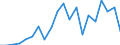 Exports 20146350 Ether-phenols/ ether-alcohol-phenols and their halogenated, sulphonated, nitrated or nitrosated derivatives                                                                                    /in 1000 Euro /Rep.Cnt: Netherlands