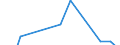 Apparent Consumption 20146350 Ether-phenols/ ether-alcohol-phenols and their halogenated, sulphonated, nitrated or nitrosated derivatives                                                                      /in 1000 kg /Rep.Cnt: United Kingdom