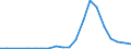 Exports 20146350 Ether-phenols/ ether-alcohol-phenols and their halogenated, sulphonated, nitrated or nitrosated derivatives                                                                                          /in 1000 kg /Rep.Cnt: Denmark