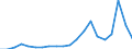 Exports 20146350 Ether-phenols/ ether-alcohol-phenols and their halogenated, sulphonated, nitrated or nitrosated derivatives                                                                                            /in 1000 kg /Rep.Cnt: Spain