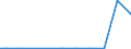 Exports 20146350 Ether-phenols/ ether-alcohol-phenols and their halogenated, sulphonated, nitrated or nitrosated derivatives                                                                                       /in 1000 kg /Rep.Cnt: Luxembourg