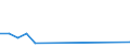 Imports 20146350 Ether-phenols/ ether-alcohol-phenols and their halogenated, sulphonated, nitrated or nitrosated derivatives                                                                                       /in 1000 kg /Rep.Cnt: Luxembourg