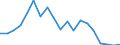 Exports 20146350 Ether-phenols/ ether-alcohol-phenols and their halogenated, sulphonated, nitrated or nitrosated derivatives                                                                                        /in 1000 Euro /Rep.Cnt: Austria