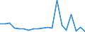 Imports 20146350 Ether-phenols/ ether-alcohol-phenols and their halogenated, sulphonated, nitrated or nitrosated derivatives                                                                                          /in 1000 kg /Rep.Cnt: Austria